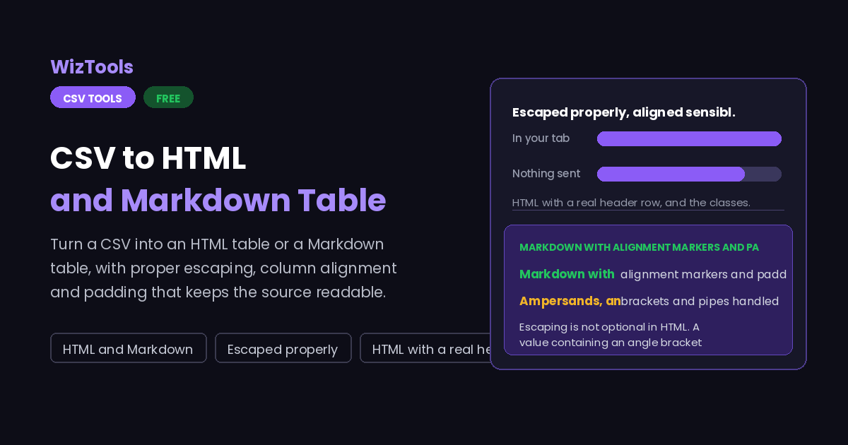 Free Online CSV to HTML Table and Markdown Table