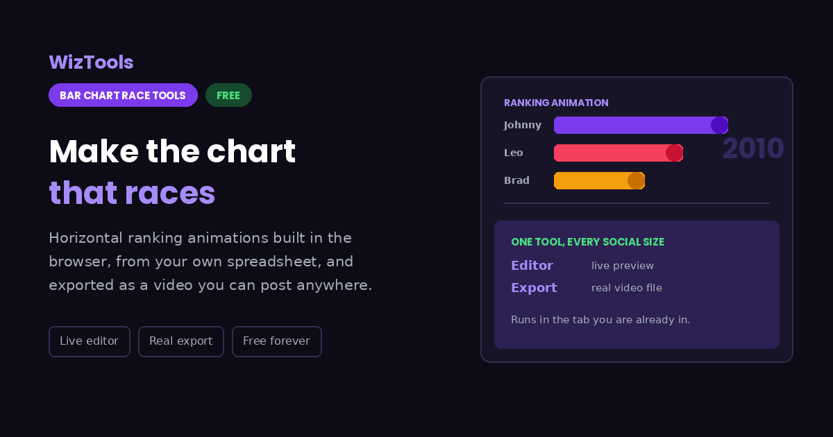 Free Online Bar Chart Race Maker & Data Animation Tools