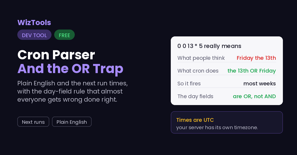 Free Online Cron Expression Parser, Plain English and Next Run Times
