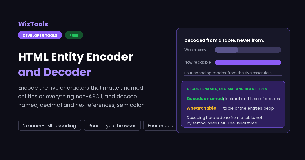 Free Online HTML Entity Encoder and Decoder