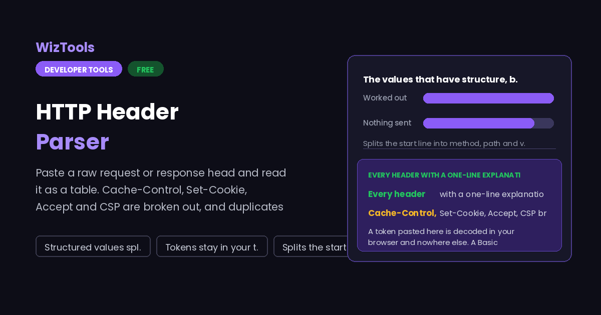 Free Online HTTP Header Parser and Explainer