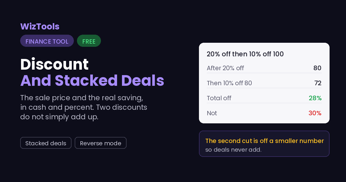 Free Online Discount Calculator, Percent Off, Stacked Deals and the Real Saving
