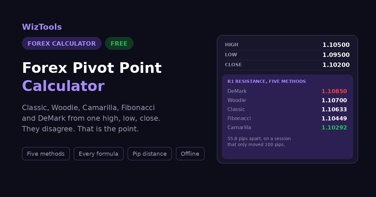Free Online Forex Pivot Point Calculator, Classic, Fibonacci, Camarilla & Woodie