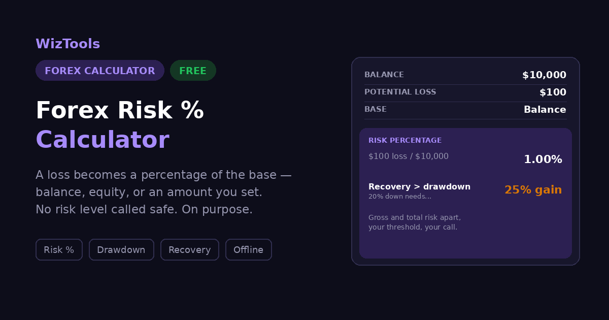 Free Online Forex Risk Percentage Calculator, Per Trade, Cash & Account