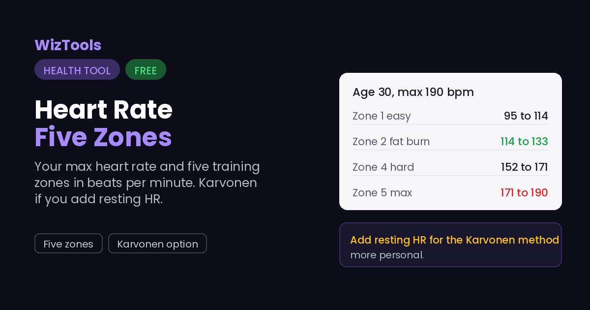 Free Online Heart Rate Zone Calculator, Max Heart Rate and Training Zones