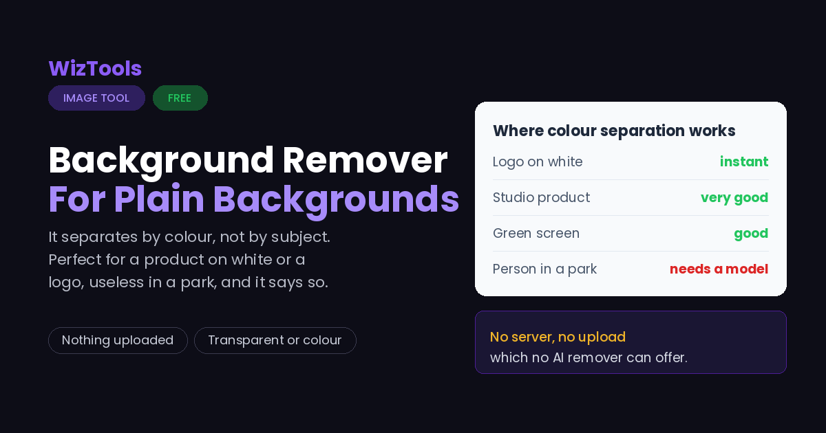 Free Online Bulk Image Background Remover for Plain Backgrounds