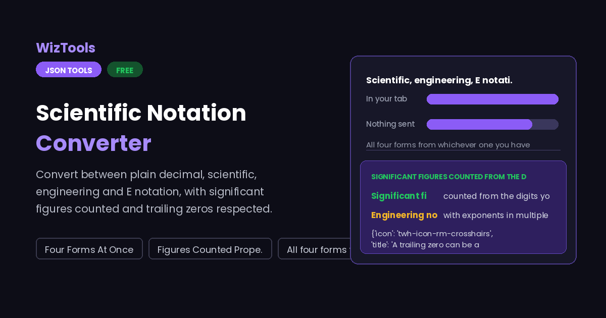 Free Online Scientific Notation Converter With E Notation