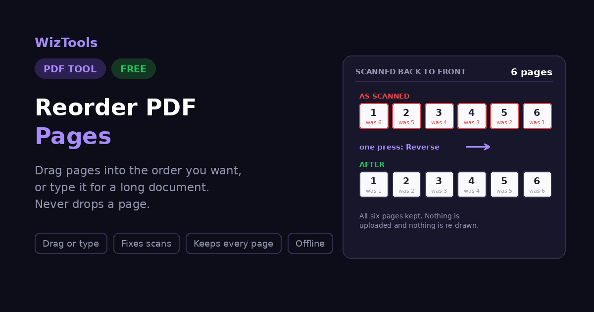 Free Online Reorder PDF Pages, Drag Thumbnails, Move or Reverse