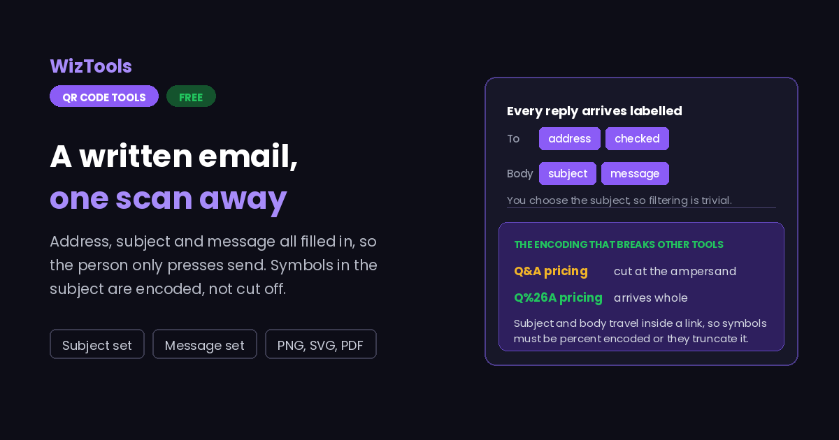 Free Online Email QR Code Generator with Subject and Message