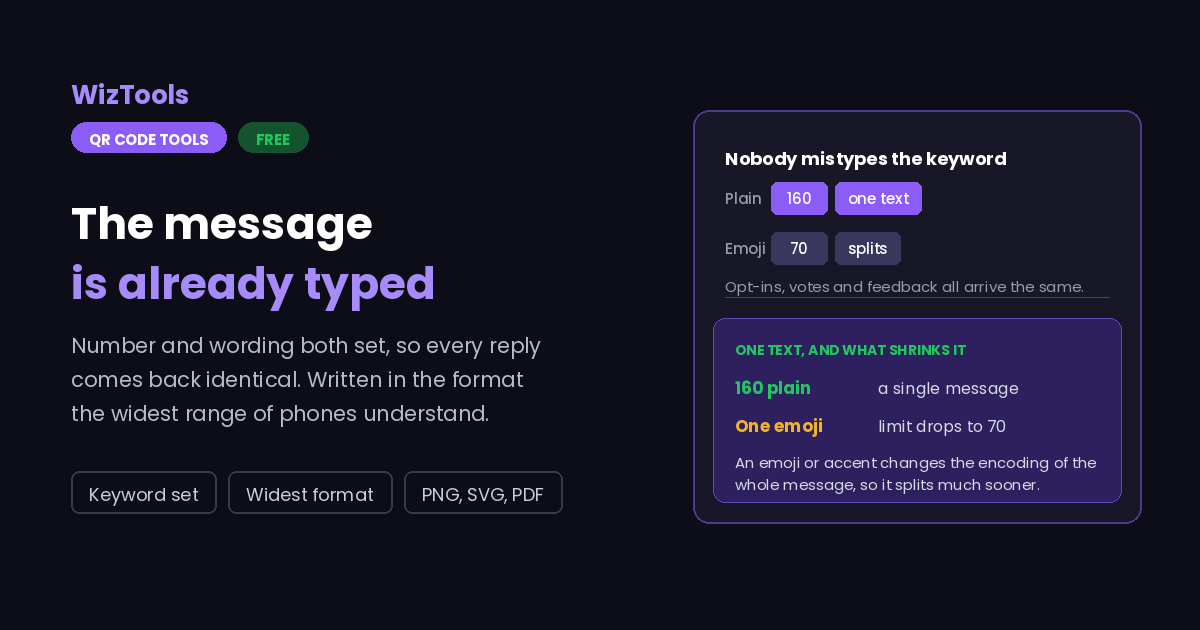 Free Online SMS QR Code Generator with a Pre-Written Message