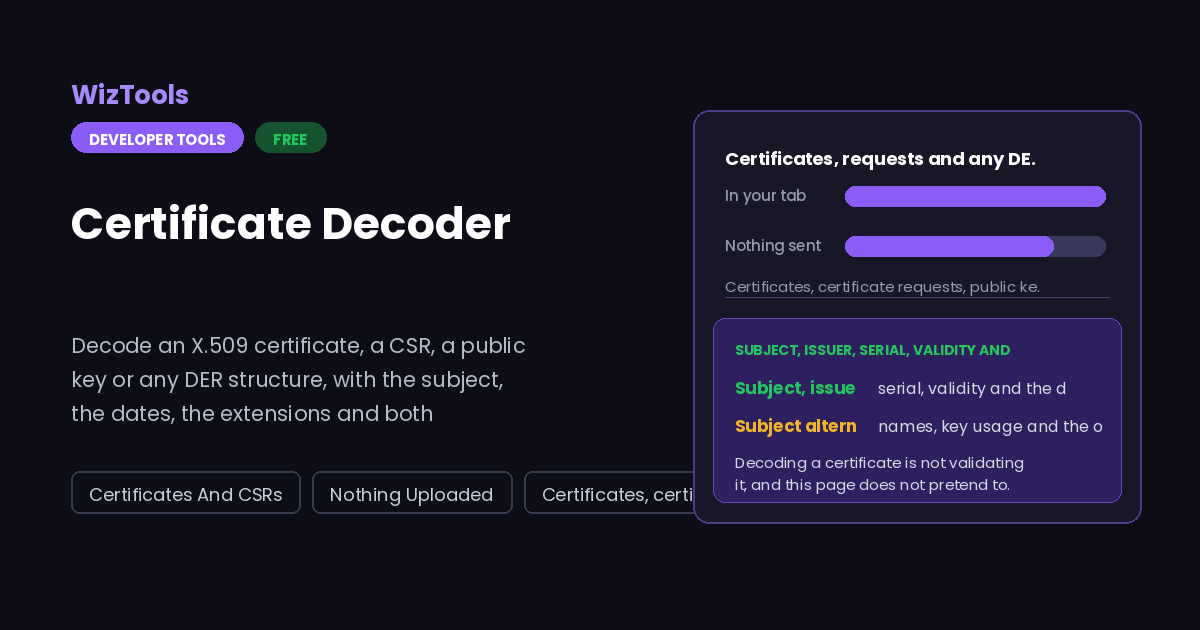 Free Online Certificate, CSR, PEM and DER Decoder