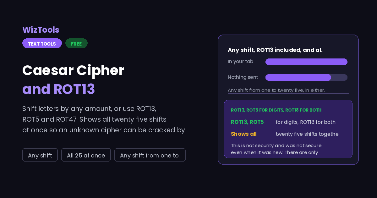 Free Online Caesar Cipher and ROT13 Encoder and Decoder