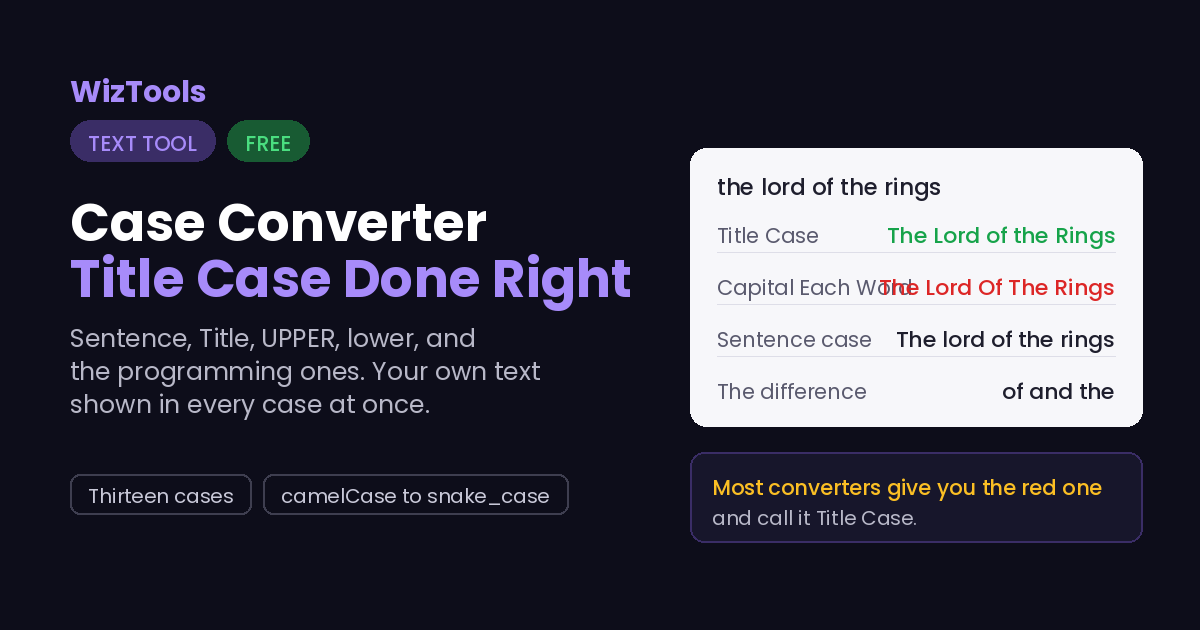 Free Online Case Converter, Sentence, Title, camelCase, snake_case & More