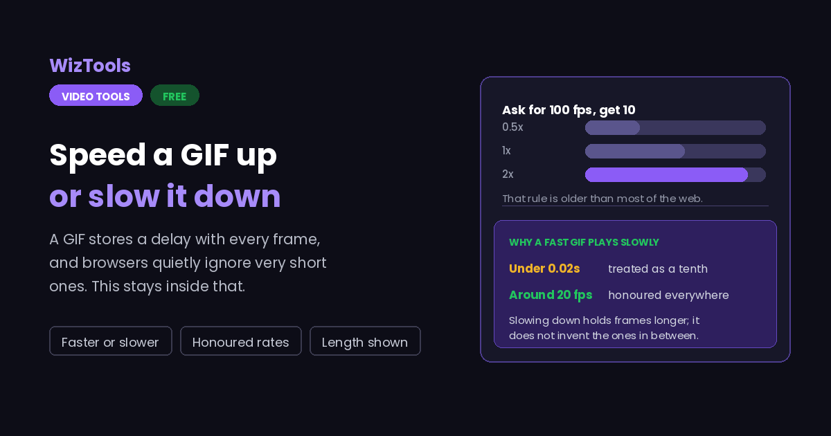 Free Online GIF Speed Changer